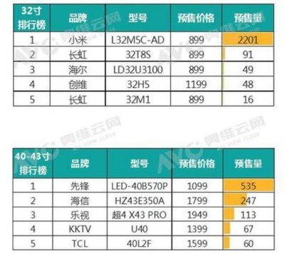 小米电视品牌日是什么多少号