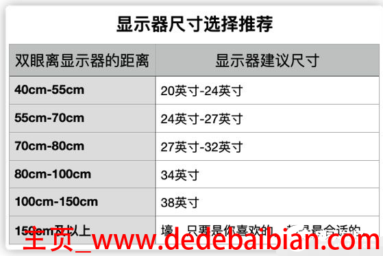 显示器的最大尺寸是多少