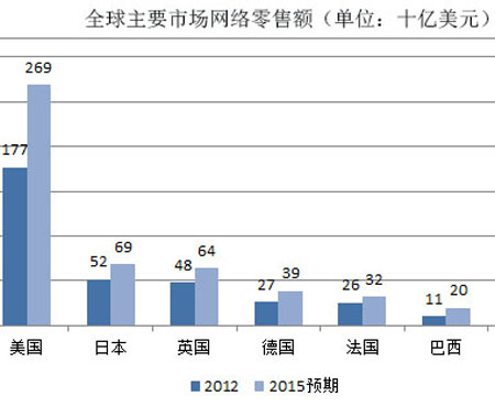 兰亭集势 有多少人