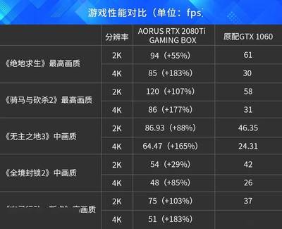 1060显卡多少分辨率