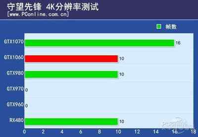 1060显卡多少分辨率