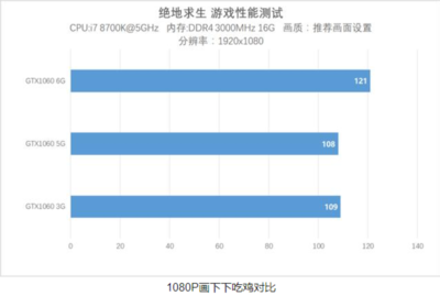 1060显卡多少分辨率