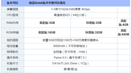 魅蓝note6尺寸多少