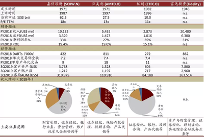 彭博公司估值多少钱