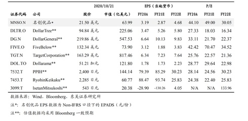 彭博公司估值多少钱