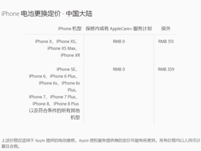 apple care多少钱