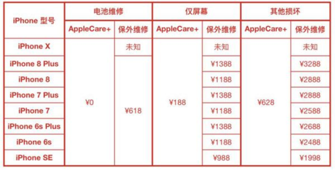 apple care多少钱