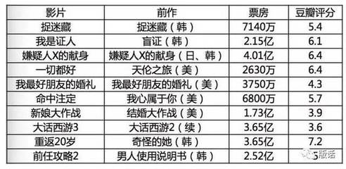 我是证人最终票房多少