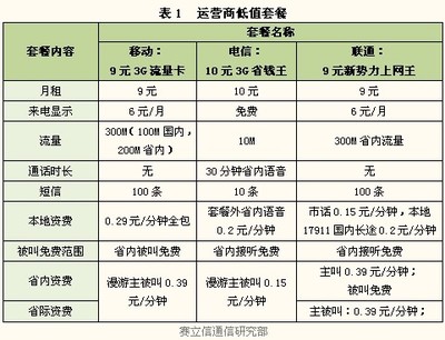 广州移动月租最低多少钱