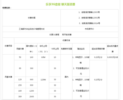 电信卡月租多少4g