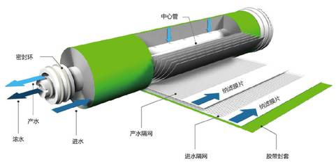 500G大通量多少加仑