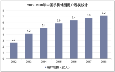 中国的手机用户有多少