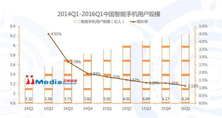 中国的手机用户有多少