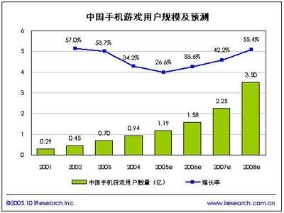 中国的手机用户有多少