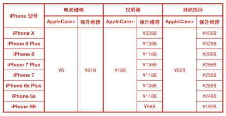 苹果屏幕能承受多少力