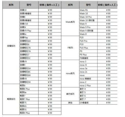 华为手机各型号的价格是多少