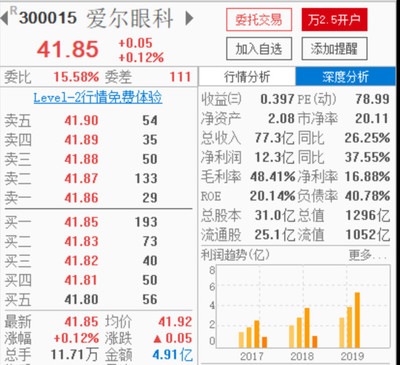 资产40亿排多少