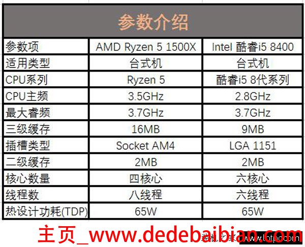 吃鸡显卡价格多少合适