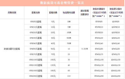 移动流量指令是多少