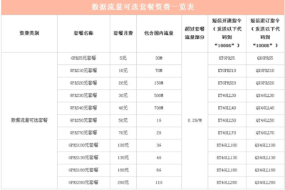 移动流量指令是多少