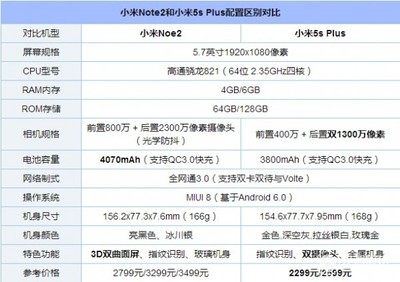 小米5s预计价格是多少