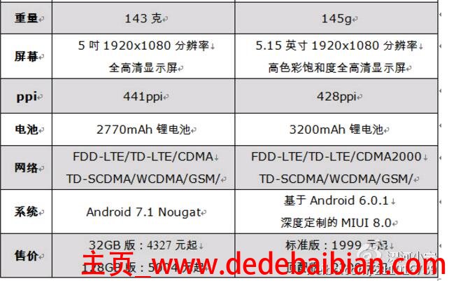 小米5s预计价格是多少