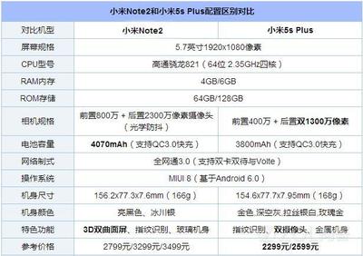 小米5s预计价格是多少