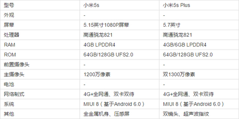 小米5s预计价格是多少