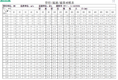 2寸是多少m