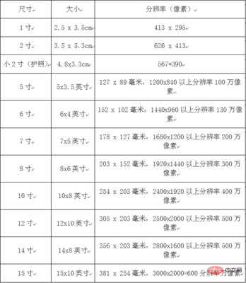 2寸是多少m