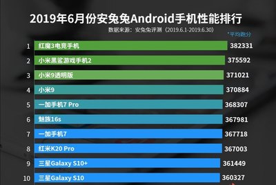 小米四的跑分多少