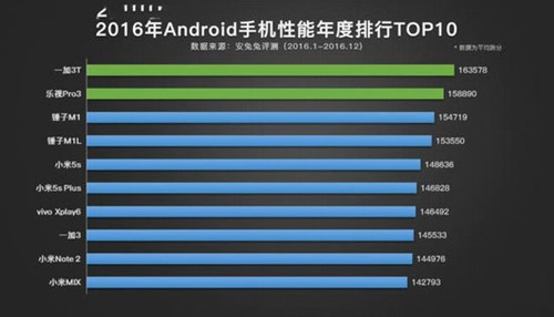 小米四的跑分多少