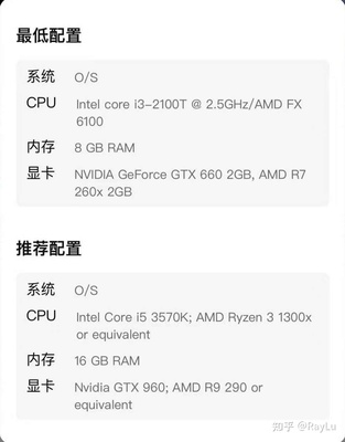 CPU2.5GHz用多少的内存