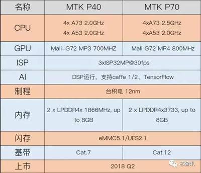 CPU2.5GHz用多少的内存