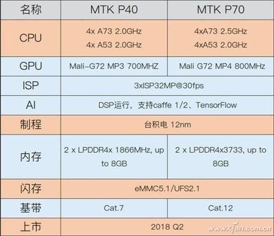 CPU2.5GHz用多少的内存