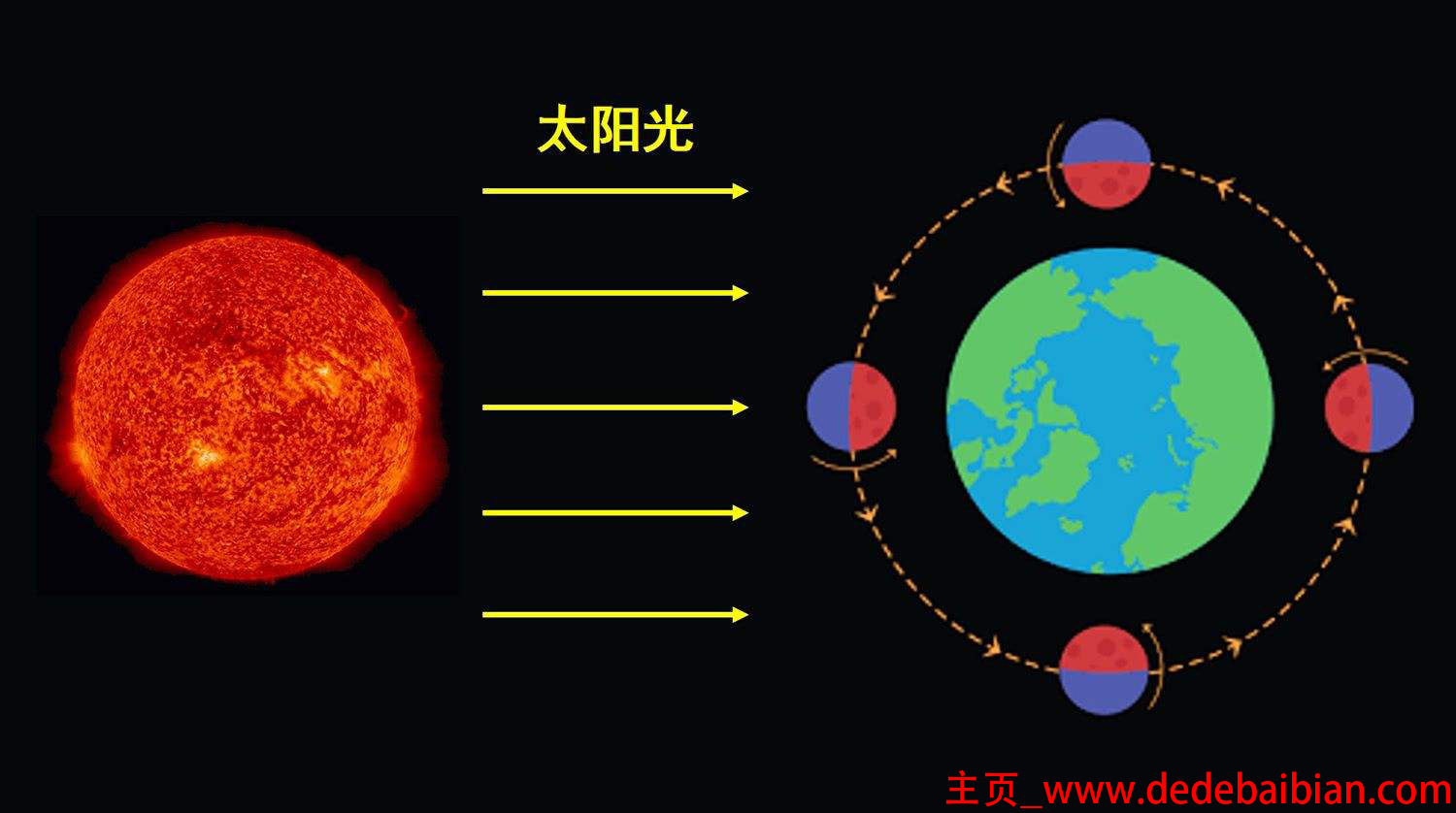 月亮与地球形成多少年