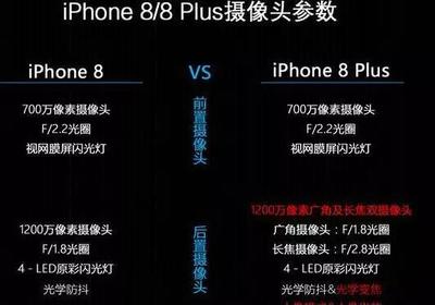 iphone8前置摄像头多少像素