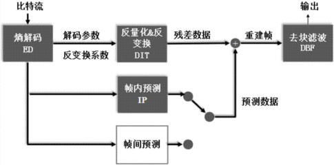 战地1电脑上多少钱