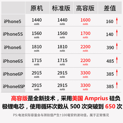 iphone6的手机容量多少钱