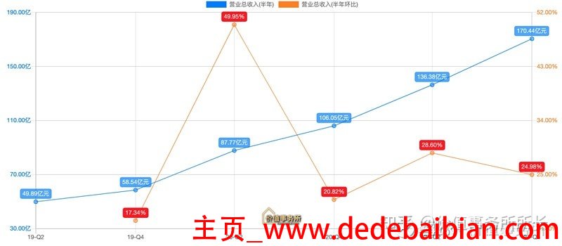 日活量多少算健康状态