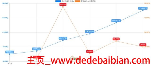 日活量多少算健康状态