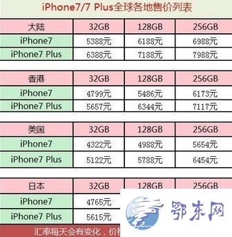 7和7plus差多少