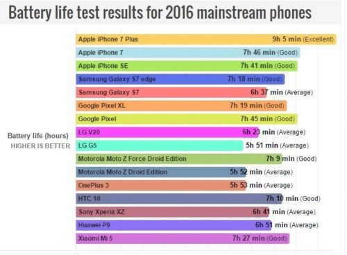 7和7plus差多少