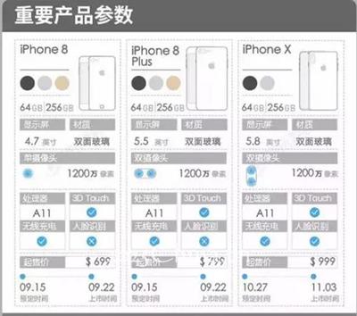 iphone8荧屏多少钱