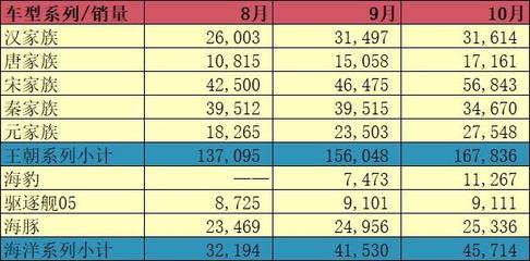 15.6比14大多少