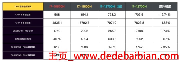 15.6比14大多少