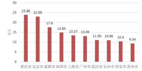 15.6比14大多少