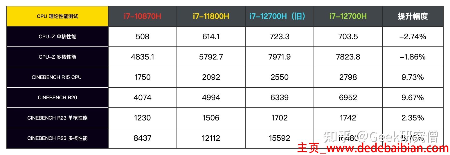 15.6比14大多少