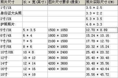 23英寸是多少寸