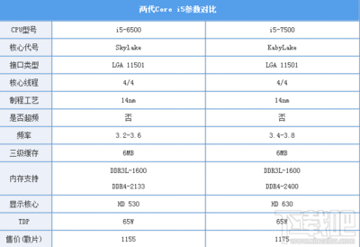 ddr3内存最高是多少